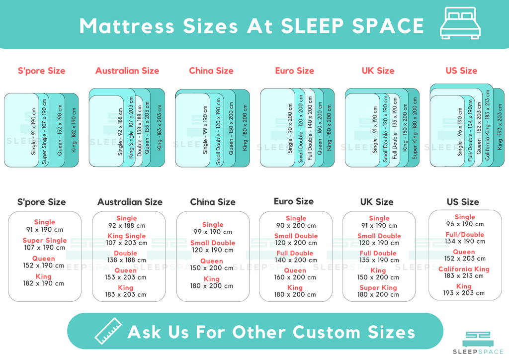 The Bed & Mattress Size Guide - UK & European Bed Sizes