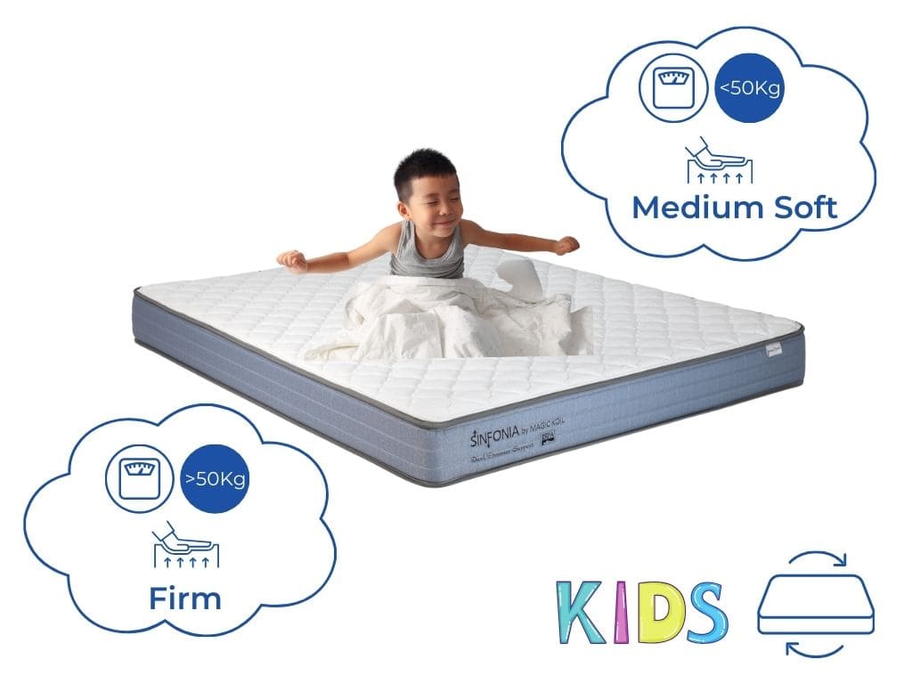 Magic Koil Sinfonia 2 in 1 Dual Firmness Foam Mattress (7 inch), Medium Soft + Firm