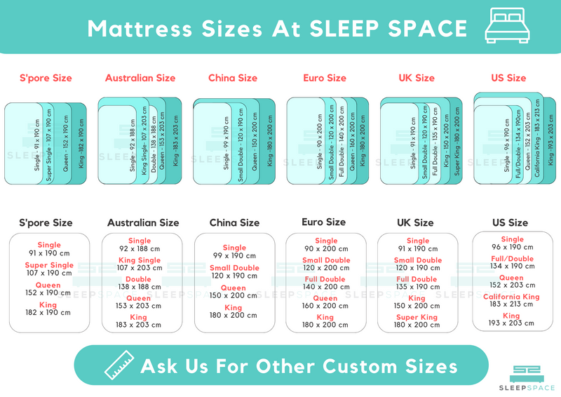 Where to buy Australia, China, Euro, UK & US Size Mattress in Singapore?