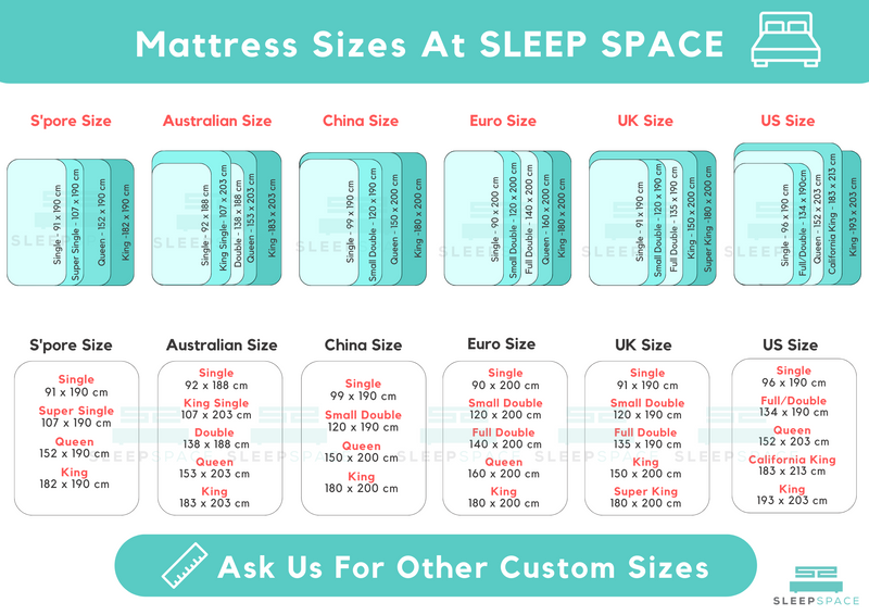 Australian bed outlet sizes