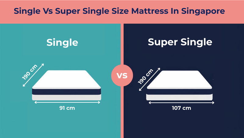 Visual width comparison of single bed (91cm) and super single bed (107cm) in a Singapore HDB bedroom layout, showing space savings and walkway dimensions