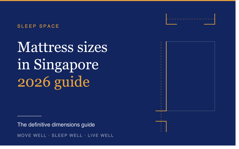 Sleep Space blog header for "Mattress sizes in Singapore: 2026 guide" — navy background with measurement bracket graphics around a dashed rectangle