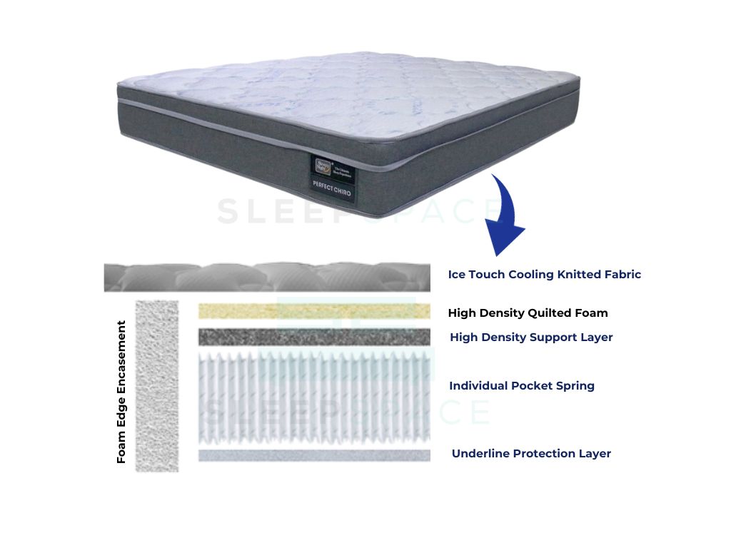 Sleepy Night Perfect Chiro Ice Touch Cooling Pocket Spring Mattress