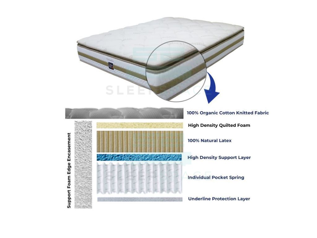 Sleepy Night Naturelux Natural Latex Pillow Top Pocket Spring Mattress + Bed Bundle